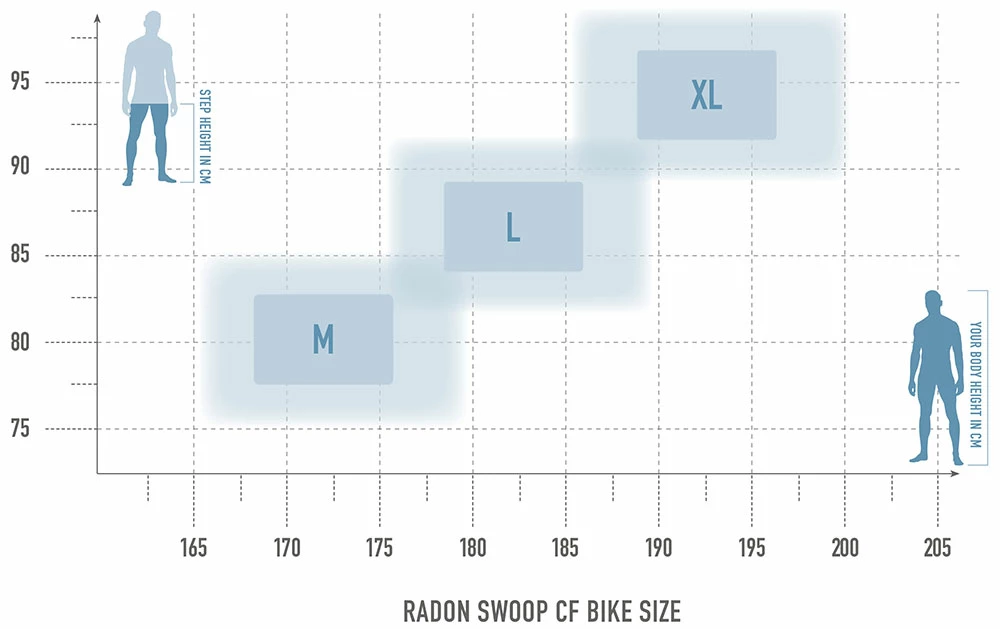 Radon Swoop 10.0 4 Radon Swoop 10.0 – Image 2